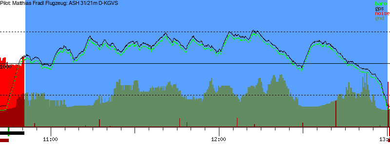 Barometer