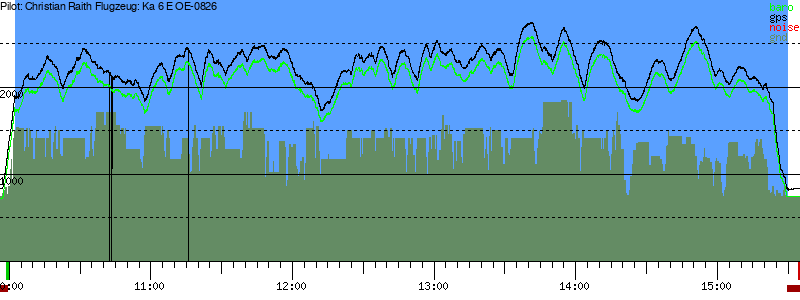 Barometer