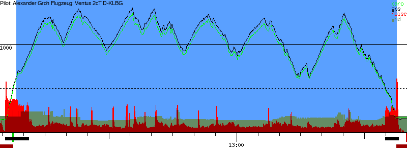 Barometer