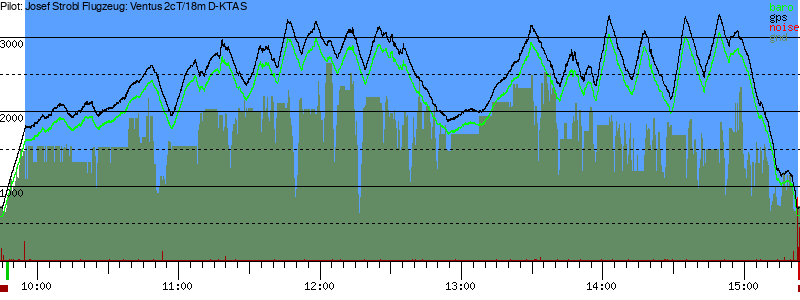 Barometer