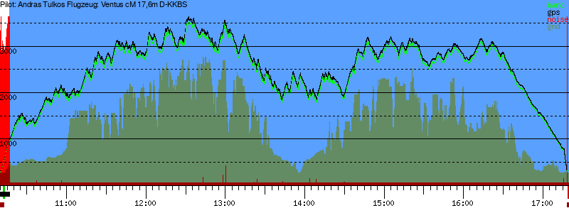 Barometer