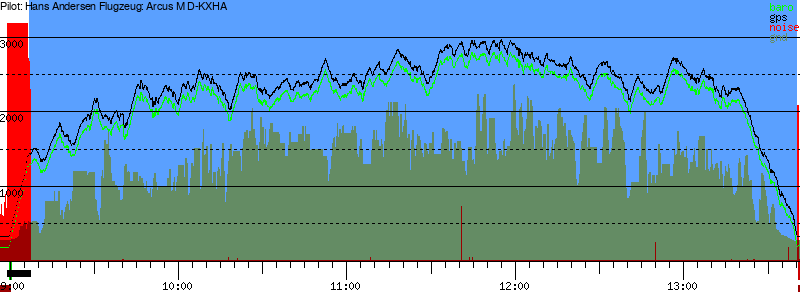 Barometer