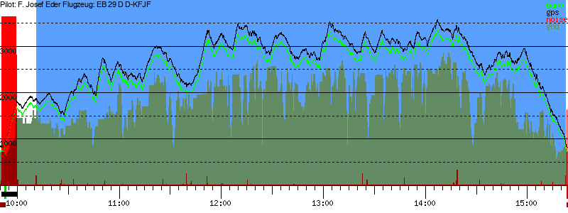 Barometer