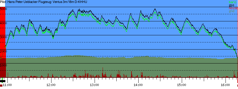 Barometer