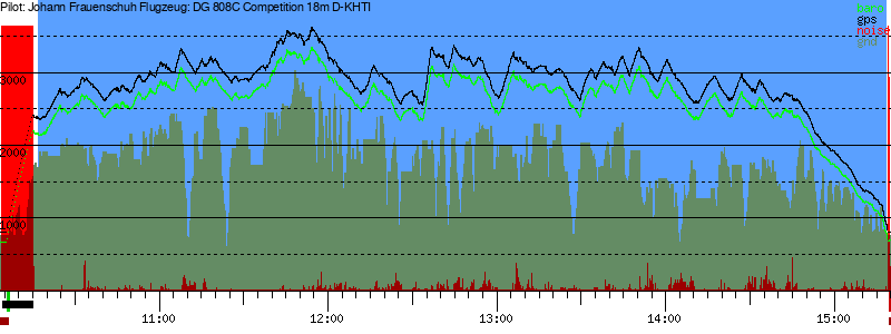 Barometer