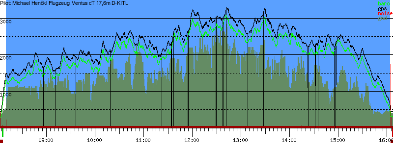 Barometer