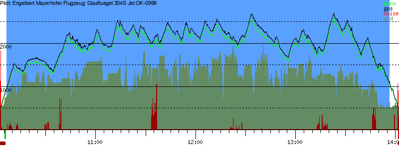 Barometer