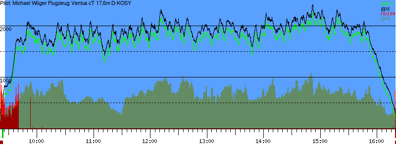 Barometer