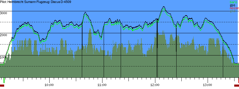 Barometer