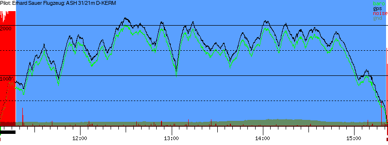 Barometer