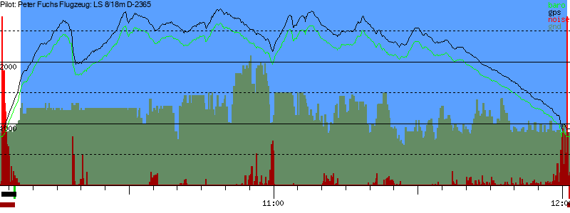 Barometer