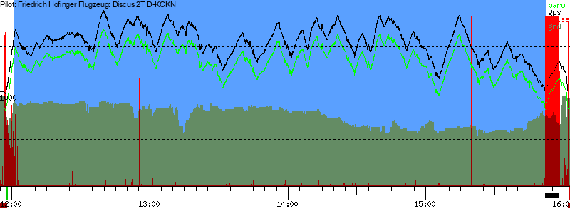 Barometer