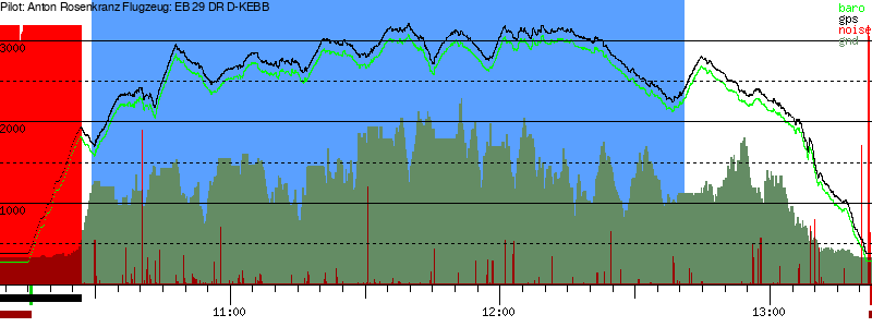 Barometer