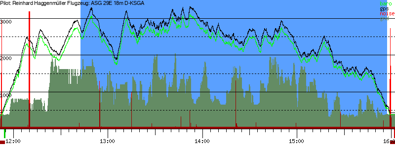 Barometer