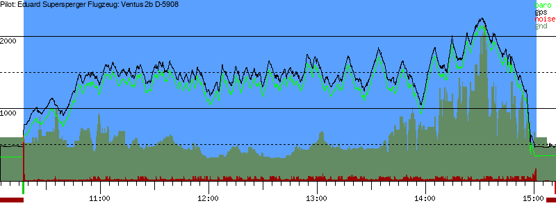 Barometer