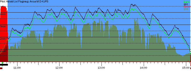 Barometer