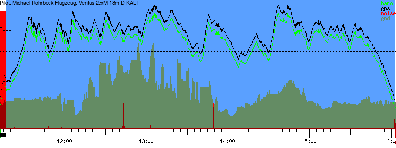 Barometer