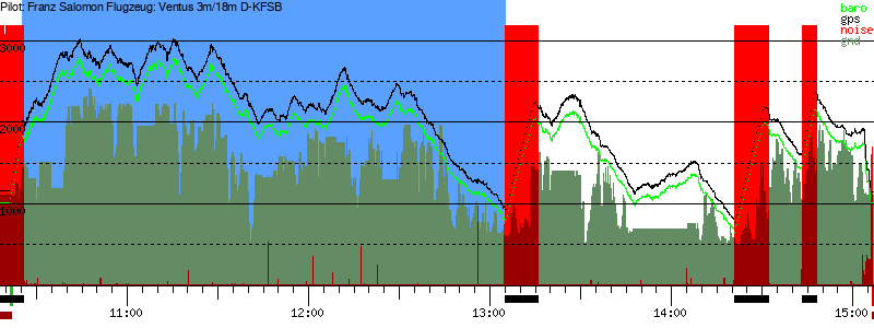 Barometer