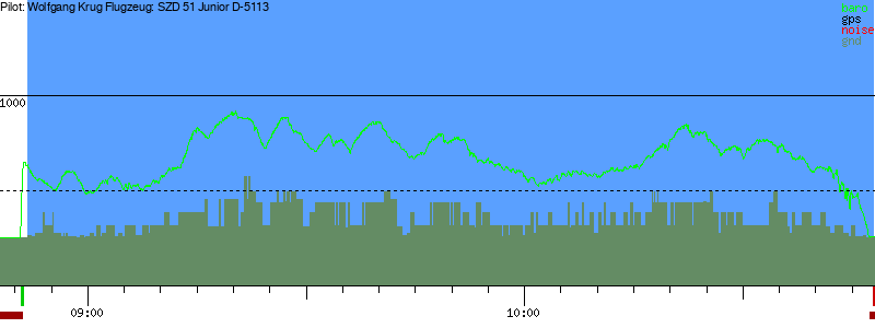 Barometer