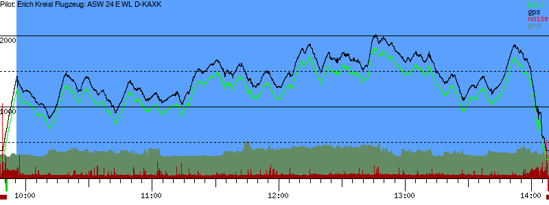 Barometer