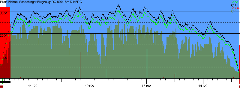 Barometer