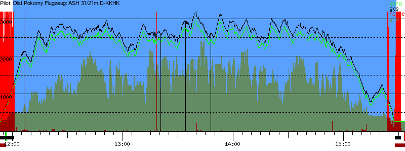 Barometer