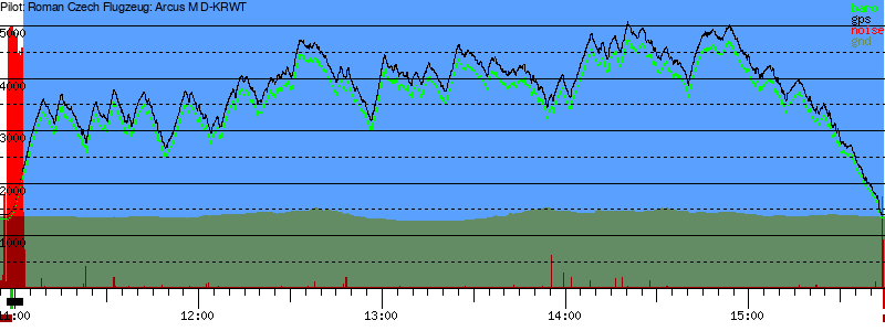 Barometer