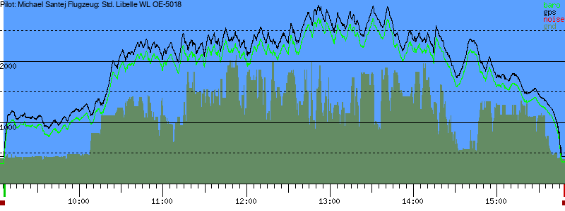 Barometer