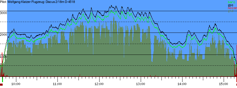 Barometer