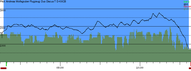 Barometer