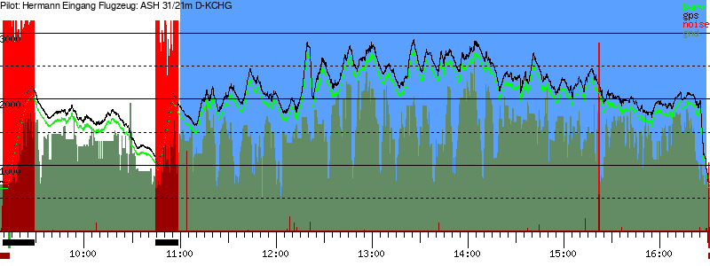 Barometer