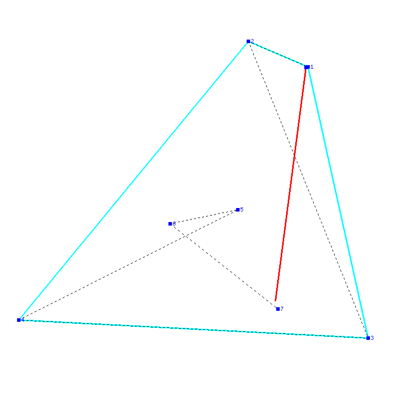 Flugauswertung