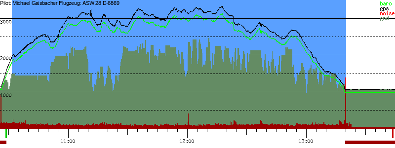 Barometer