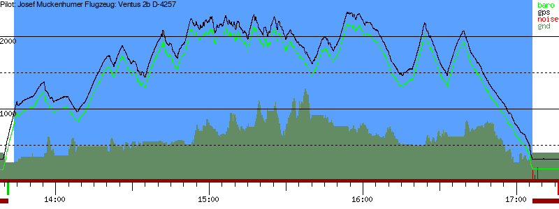 Barometer