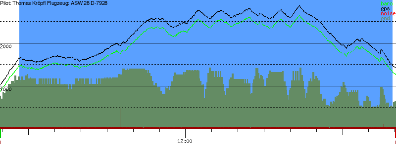 Barometer