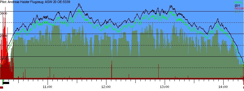 Barometer