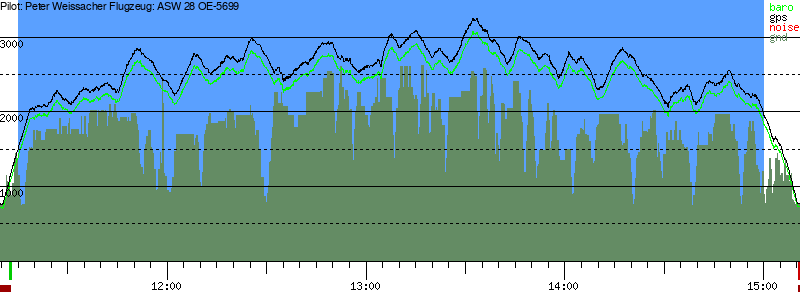 Barometer