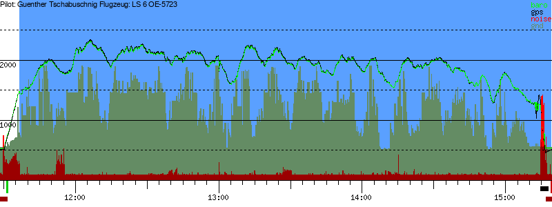 Barometer