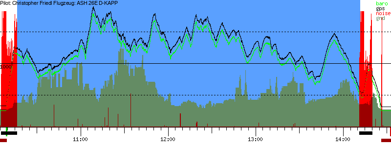 Barometer