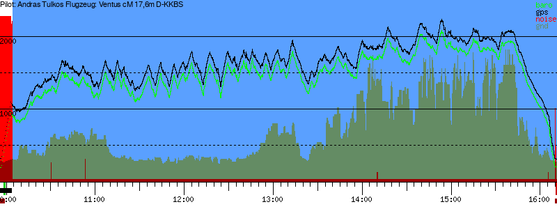 Barometer