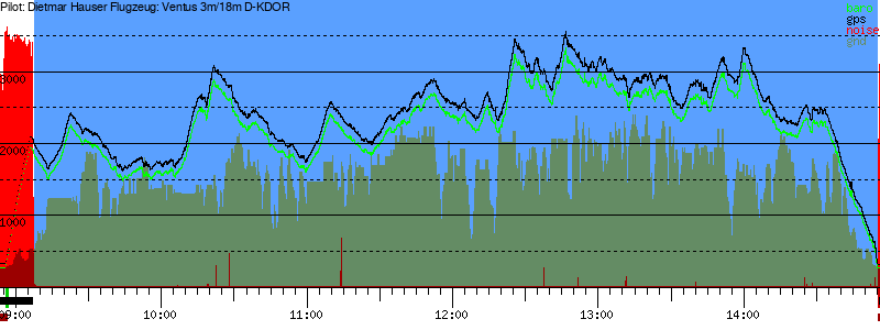 Barometer