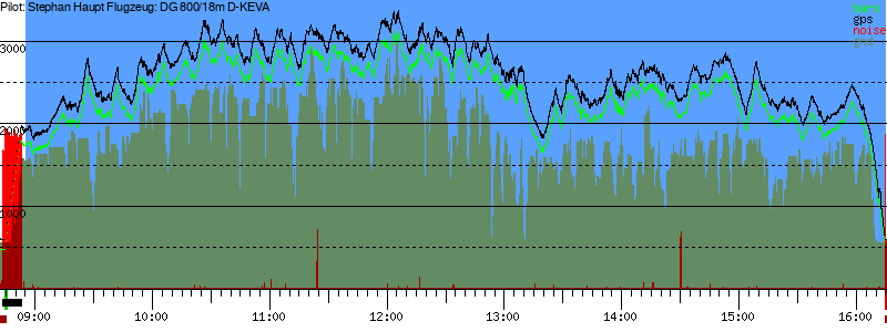 Barometer