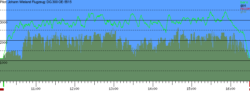 Barometer