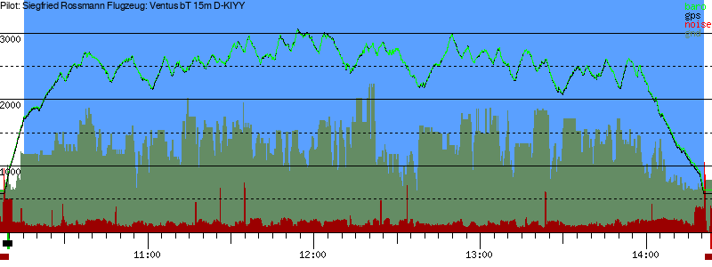 Barometer