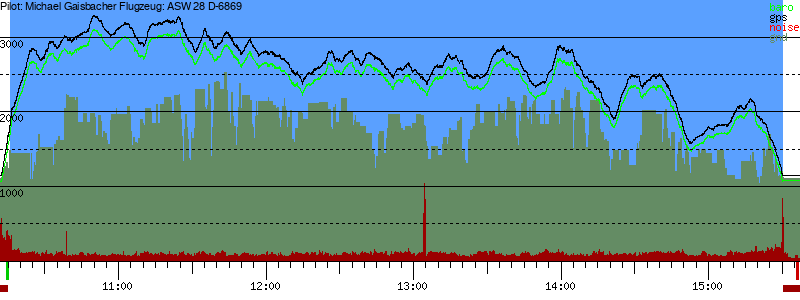 Barometer