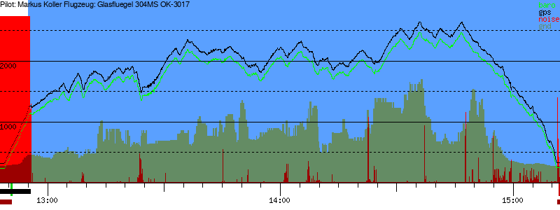 Barometer