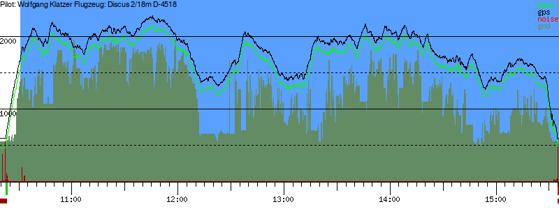 Barometer