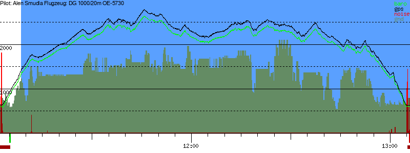 Barometer