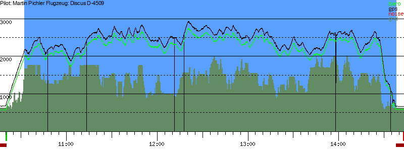 Barometer