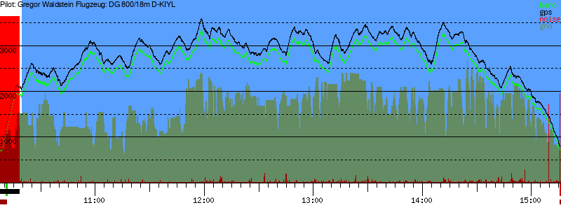 Barometer